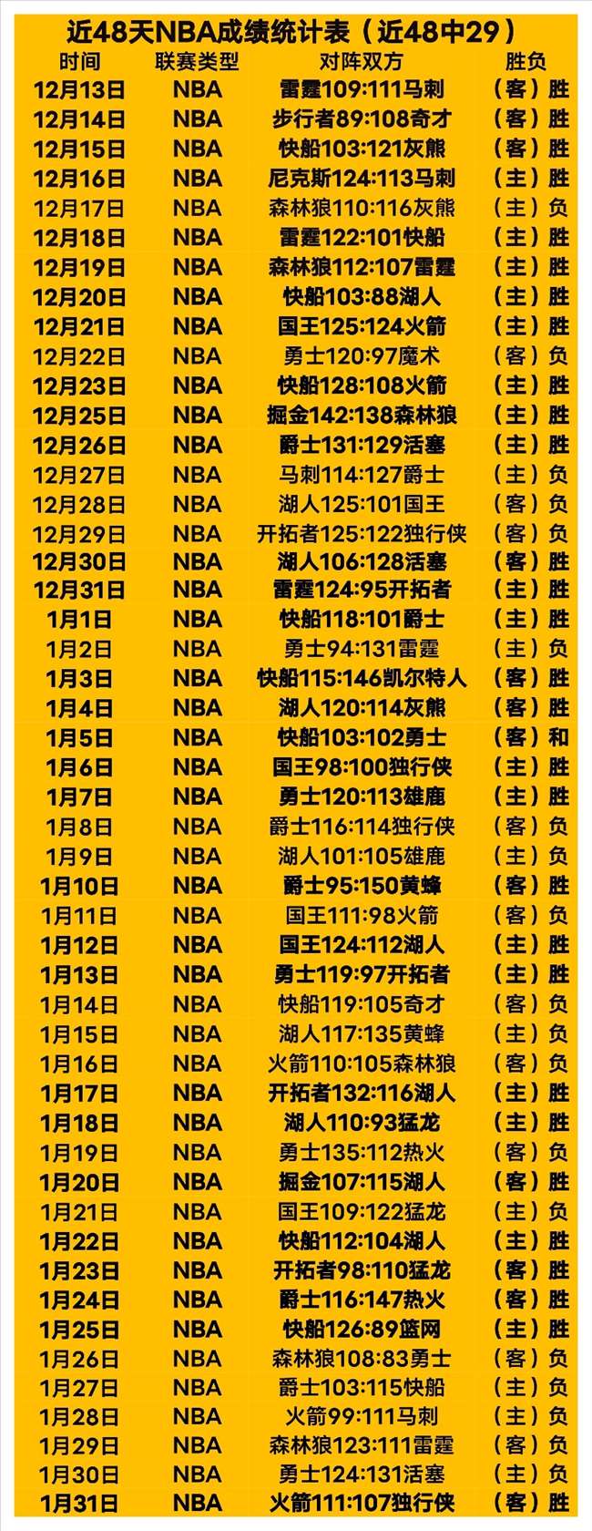 张之臻成为,亚洲网球男,单巅峰人物,500体育首页,即时比分,比分直播,足球比分直播,500官网
