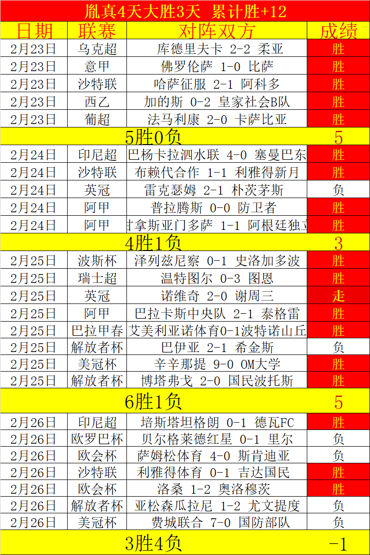 澳美运动员,荣获单板滑,型场地技巧,500体育首页,即时比分,比分直播,足球比分直播,500官网