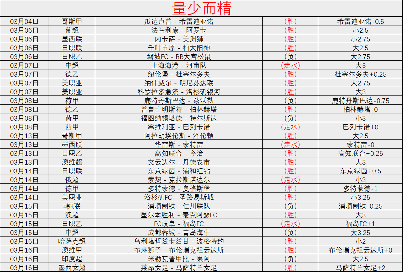 大乐透期号,专家推荐,卡莱拉联质,500体育首页,即时比分,比分直播,足球比分直播,500官网