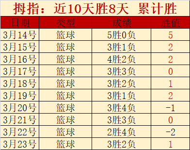 中超第,轮武汉长江,上海海港,500体育首页,即时比分,比分直播,足球比分直播,500官网