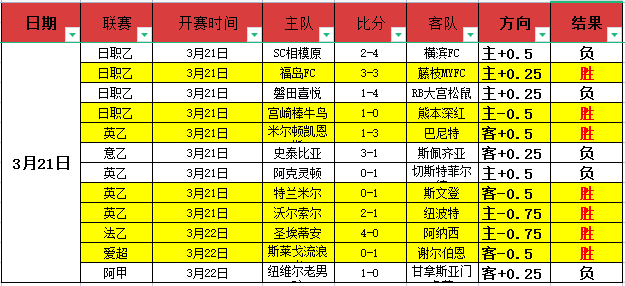 大乐透期号,专家推荐质,合分析,500体育首页,即时比分,比分直播,足球比分直播,500官网