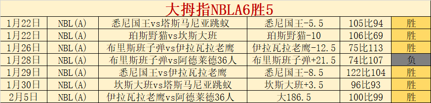 双色球,期红球走势,预测及专家,500体育首页,即时比分,比分直播,足球比分直播,500官网