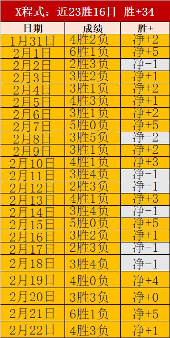 塔勒瑞斯主,场优势显著,分析,500体育首页,即时比分,比分直播,足球比分直播,500官网