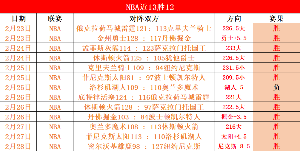 洛杉矶,分美职比赛,前瞻,500体育首页,即时比分,比分直播,足球比分直播,500官网