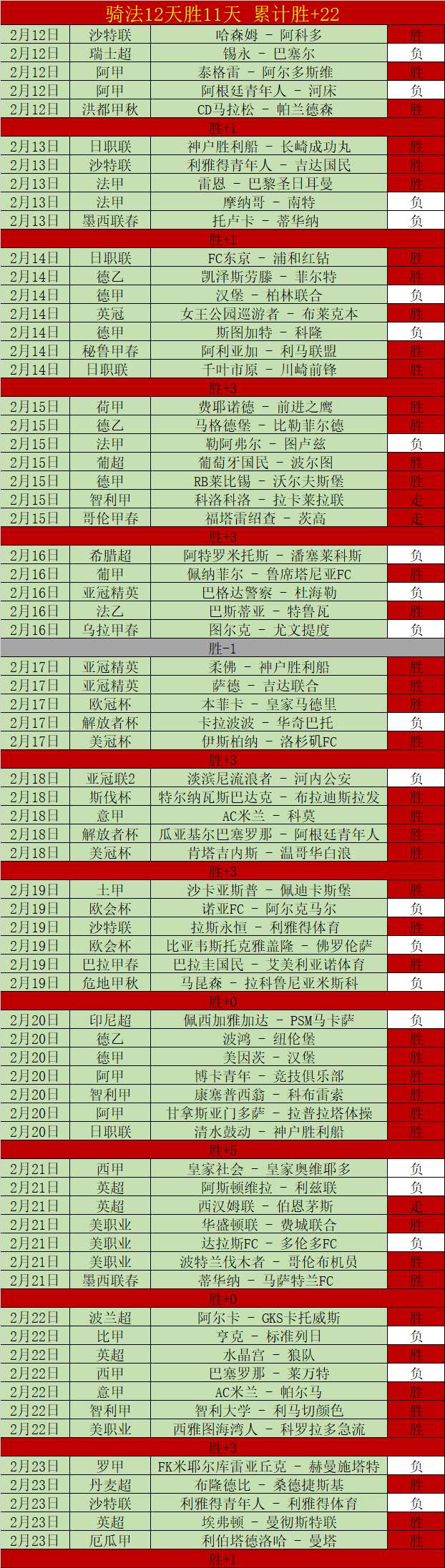 盛宴,昨日三战皆,东西部巨头,500体育首页,即时比分,比分直播,足球比分直播,500官网