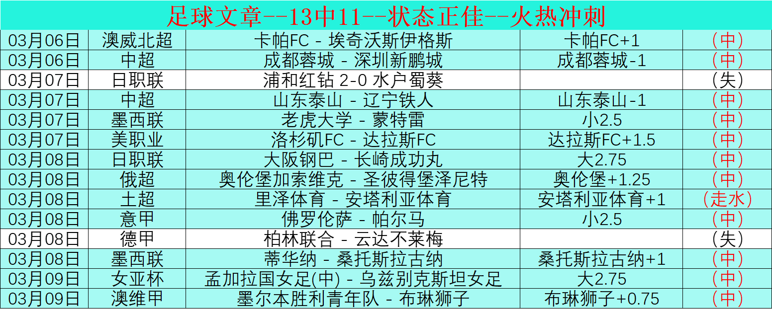 伯恩利英冠,轮仅失,场零封,500体育首页,即时比分,比分直播,足球比分直播,500官网