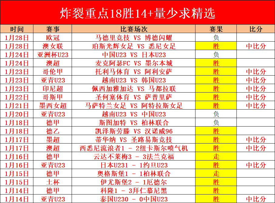 大乐透期号,专家推荐,五星王牌质,500体育首页,即时比分,比分直播,足球比分直播,500官网