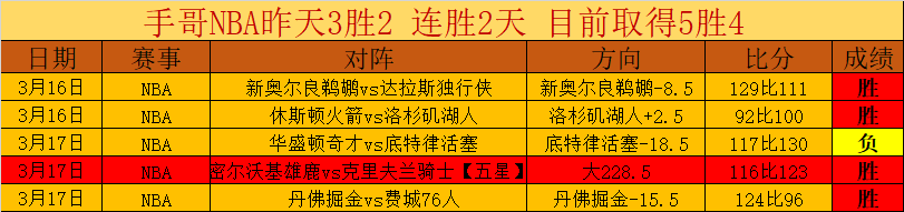 马赛击败布,雷斯特,格林伍德双,500体育首页,即时比分,比分直播,足球比分直播,500官网