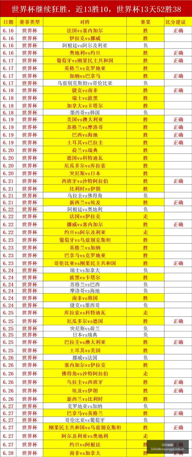 足球比分,500足球比分,500体育首页,500体育首页,即时比分,比分直播,足球比分直播,500官网