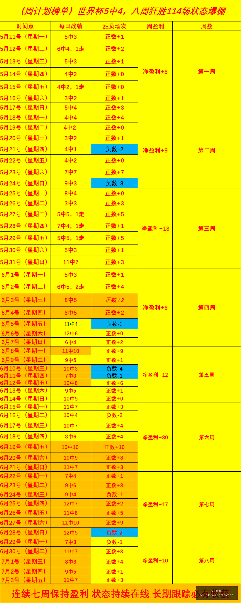 足球比分,500足球比分,500体育首页,500体育首页,即时比分,比分直播,足球比分直播,500官网