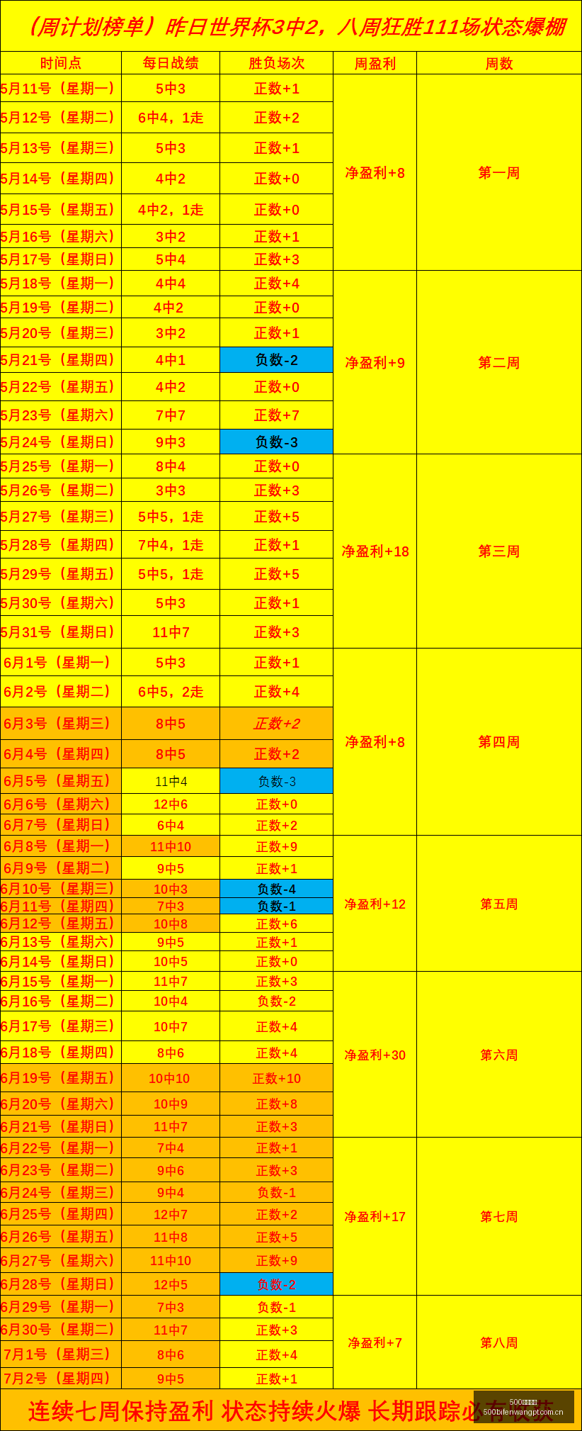 足球比分,500足球比分,500体育首页,500体育首页,即时比分,比分直播,足球比分直播,500官网