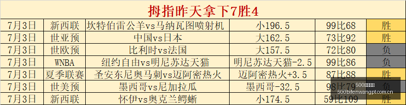 足球比分,500足球比分,500体育首页,500体育首页,即时比分,比分直播,足球比分直播,500官网