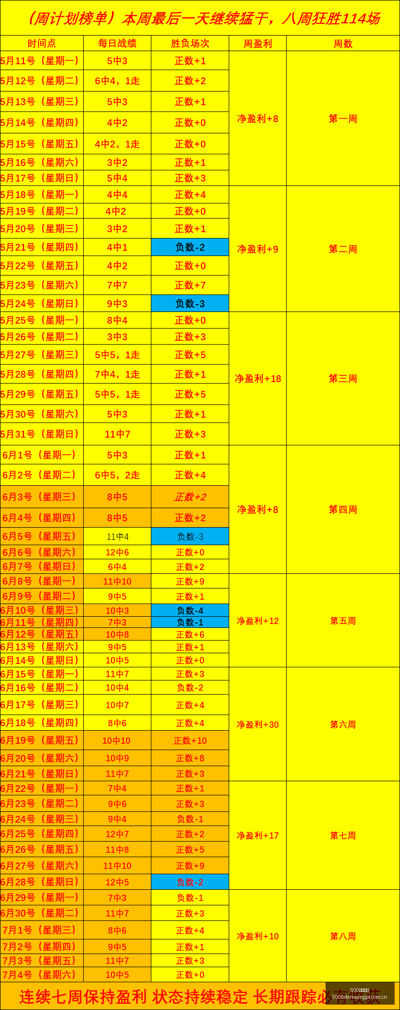 足球比分即,时比分数据,冲到,500体育首页,即时比分,比分直播,足球比分直播,500官网