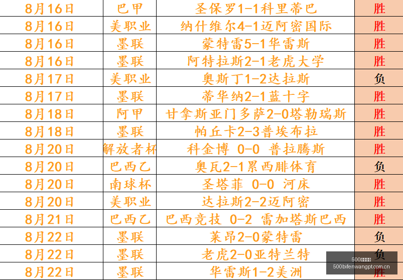 独家,科莫队新援,坎布瓦拉租,500体育首页,即时比分,比分直播,足球比分直播,500官网