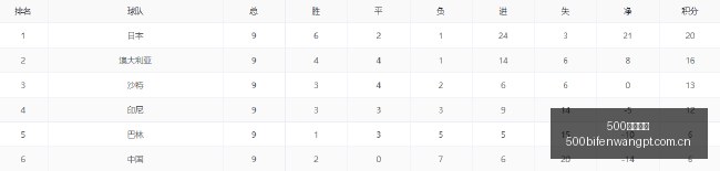 独家,勇士四号位,补强计划,500体育首页,即时比分,比分直播,足球比分直播,500官网