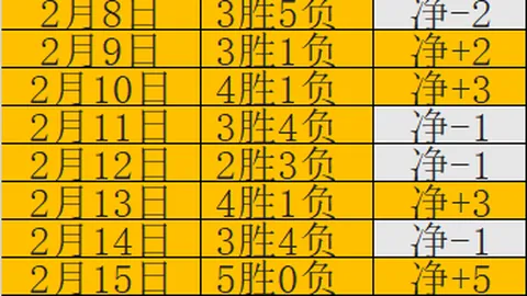 26030期大乐透专家预测：追胆七星彩十大质合分析推荐
