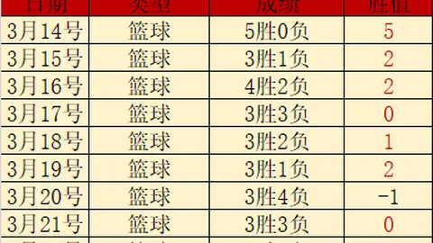 中超第6轮武汉长江1-2上海海港：徐新创纪录，恩迪亚耶倒挂梅开二度