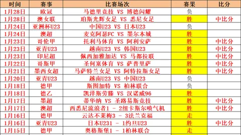 大乐透期号专家推荐：五星王牌质合分析前区十码
