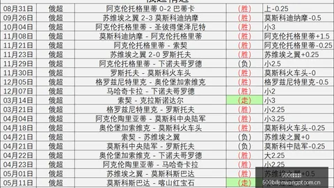500足球比分 121444 0